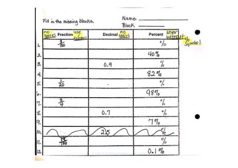 Percent, Fraction & Decimal Equivalences