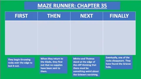 Maze Runner Chapters 35