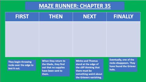 Maze Runner Chapters 35