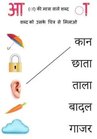 मात्रा ज्ञान