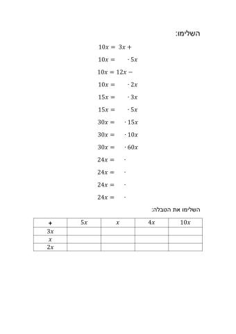 חיבור וכפל ביטוי אלגברי פשוט