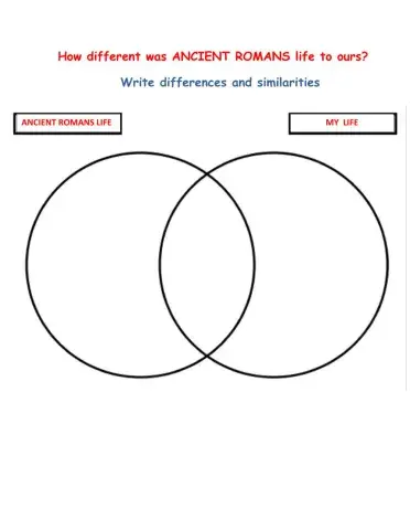 Compare Ancient Roman life to our life nowadays