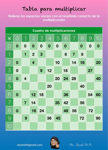Tabla para multiplicar