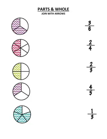 Parts and whole (fraction)