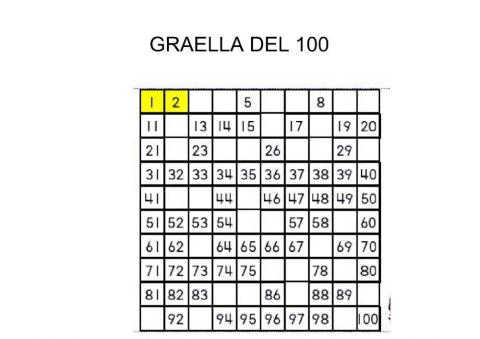 Graella del 100