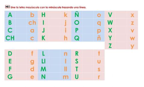 Letras mayúsculas y minúsculas