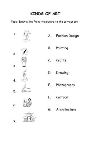 Kinds of Art