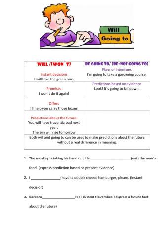 Will vs Going to