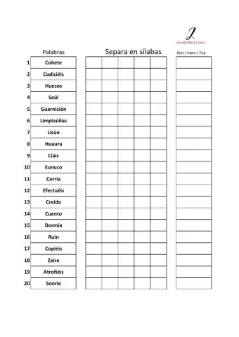 Ditongos, hiatos y triptongos