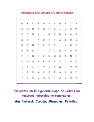 Recursos no renovables