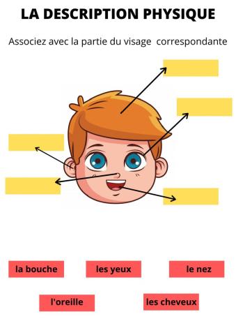 La description physique