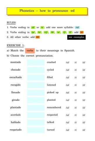 Phonetics – how to pronounce -ed