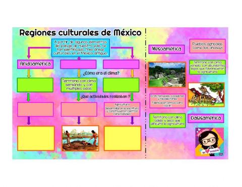 Regiones Culturales de México