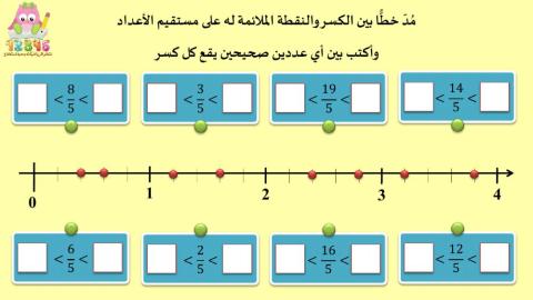 كسور بين أعداد صحيحة على مستقيم الاعداد