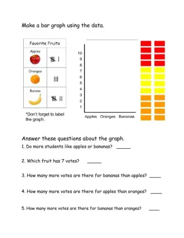 Fruit Graph