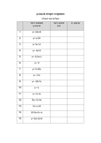 הפונקציה הקווית y- mx+b