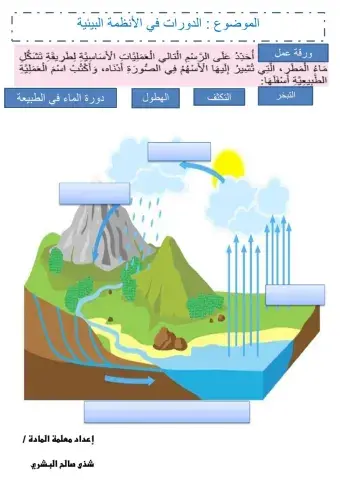 دورة الماء في الطبيعة