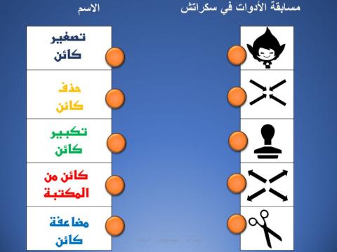 الادوات في سكراتش