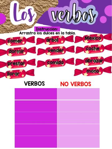 Los verbos