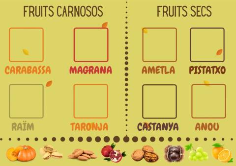 Classifica fruits