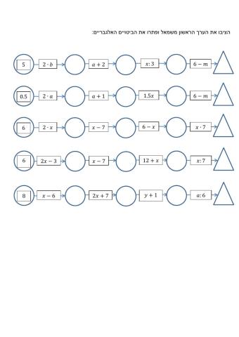 הצבה בביטויים אלגבריים