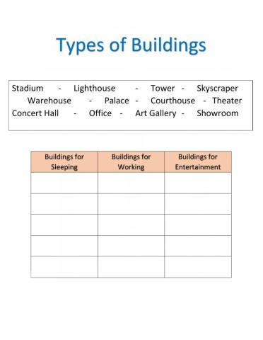 Types of Buildings