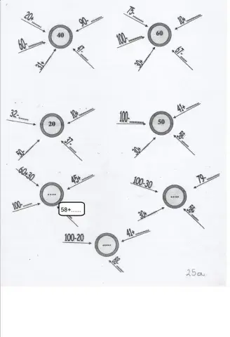 Αριθμοί στόχοι