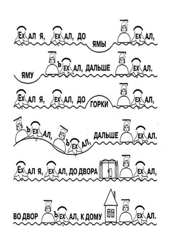 Изучение частей речи в 2-3х классах