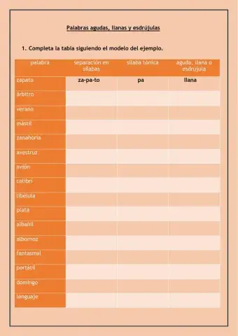 Agudas, llanas y esdrújulas