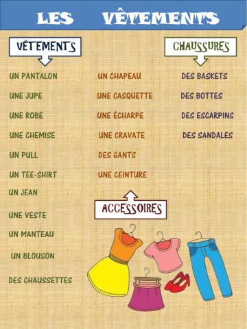 Les vêtements vocabulaire