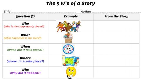 The 5 W's of a Story
