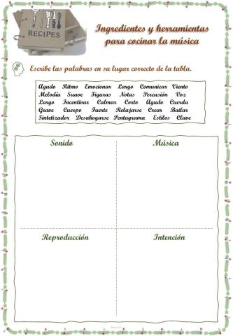 Ingredientes para hacer música