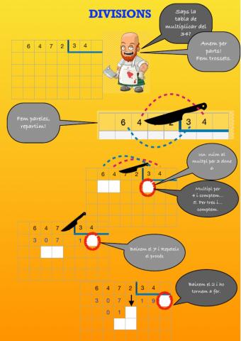 Instruccions divisions