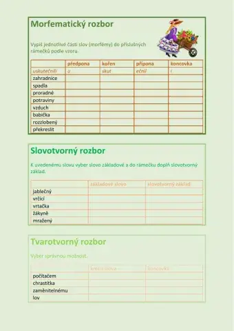 Morfematický, slovotvorný a tvarotvorný rozbor