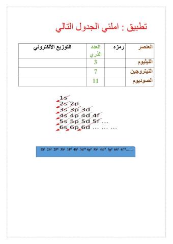 التوزيع الالكتروني
