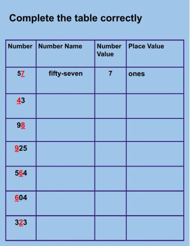 Place and number value