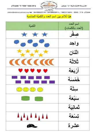 الأعداد بالكلمات
