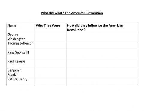 Who did what? The American Revolution