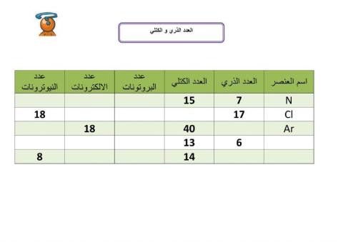 العدد الذري