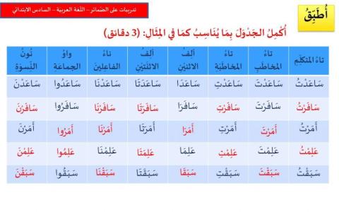 ضمائر الرفع المتصلة
