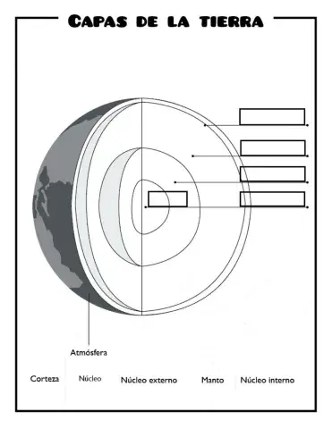 Capas internas de la Tierra