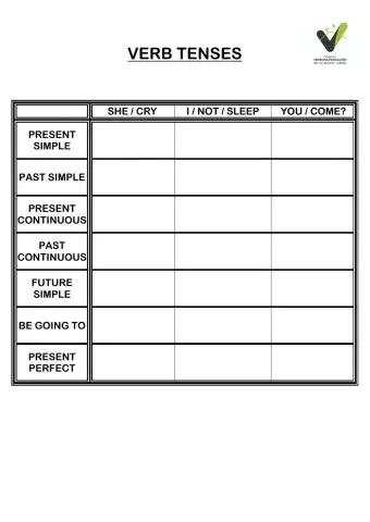English verb tenses 2