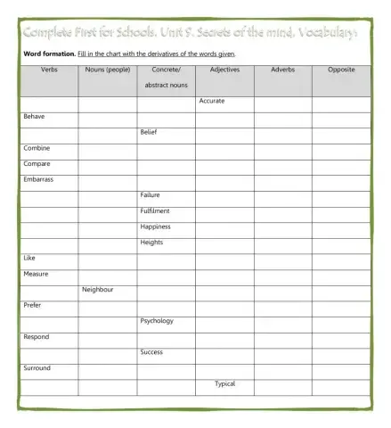 Complete FCE. Unit 9. Vocabulary. Word Formation.