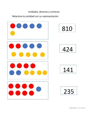 Unidades, decenas y centenas