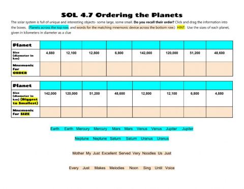 Planets Sorting Activity