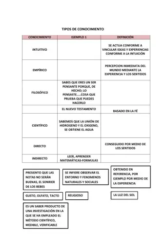 Tipos de conocimiento
