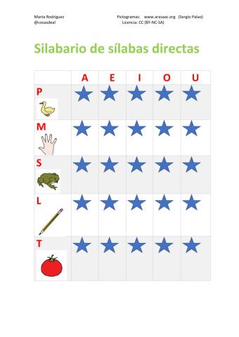 Silabario de sílabas directas