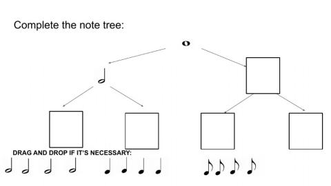 Rhythm's tree