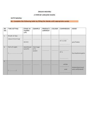 INDIAN WEAVERS BY SAROJINI NAIDU