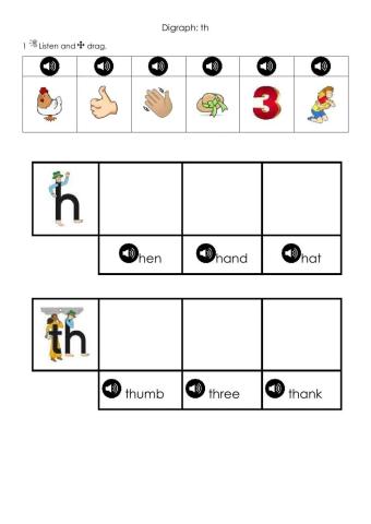 Digraph TH